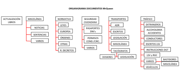 organigrama documentos Mrqueen